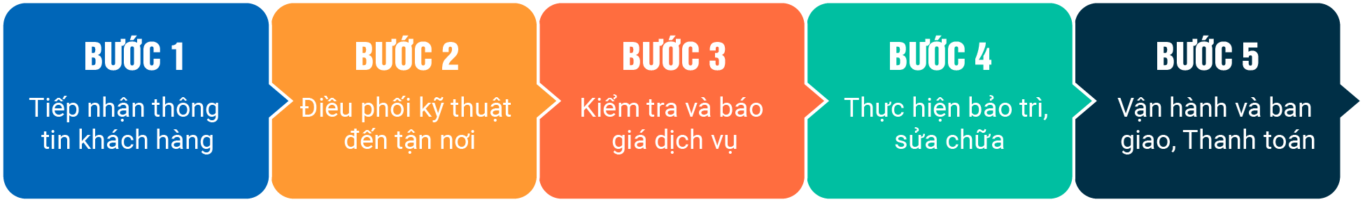 thuc hien Dịch Vụ Lắp Đặt Sửa Chữa Điện Nước Tại Nhà Khu Vực Hà Nội